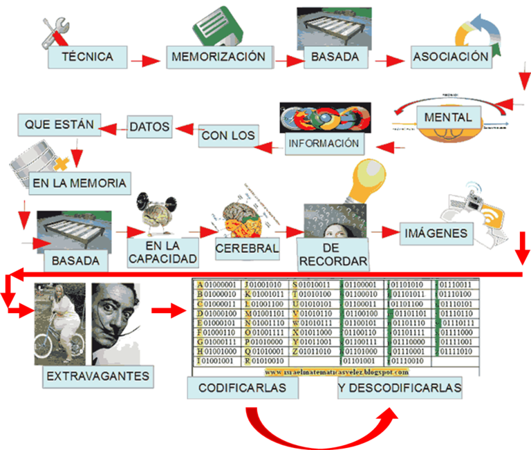 concepto_nemot_prueba