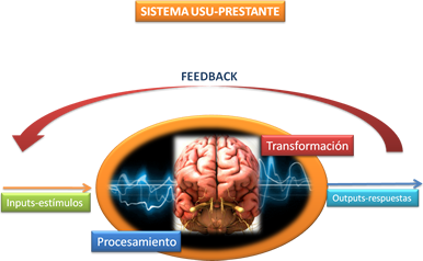 sistema_u_p